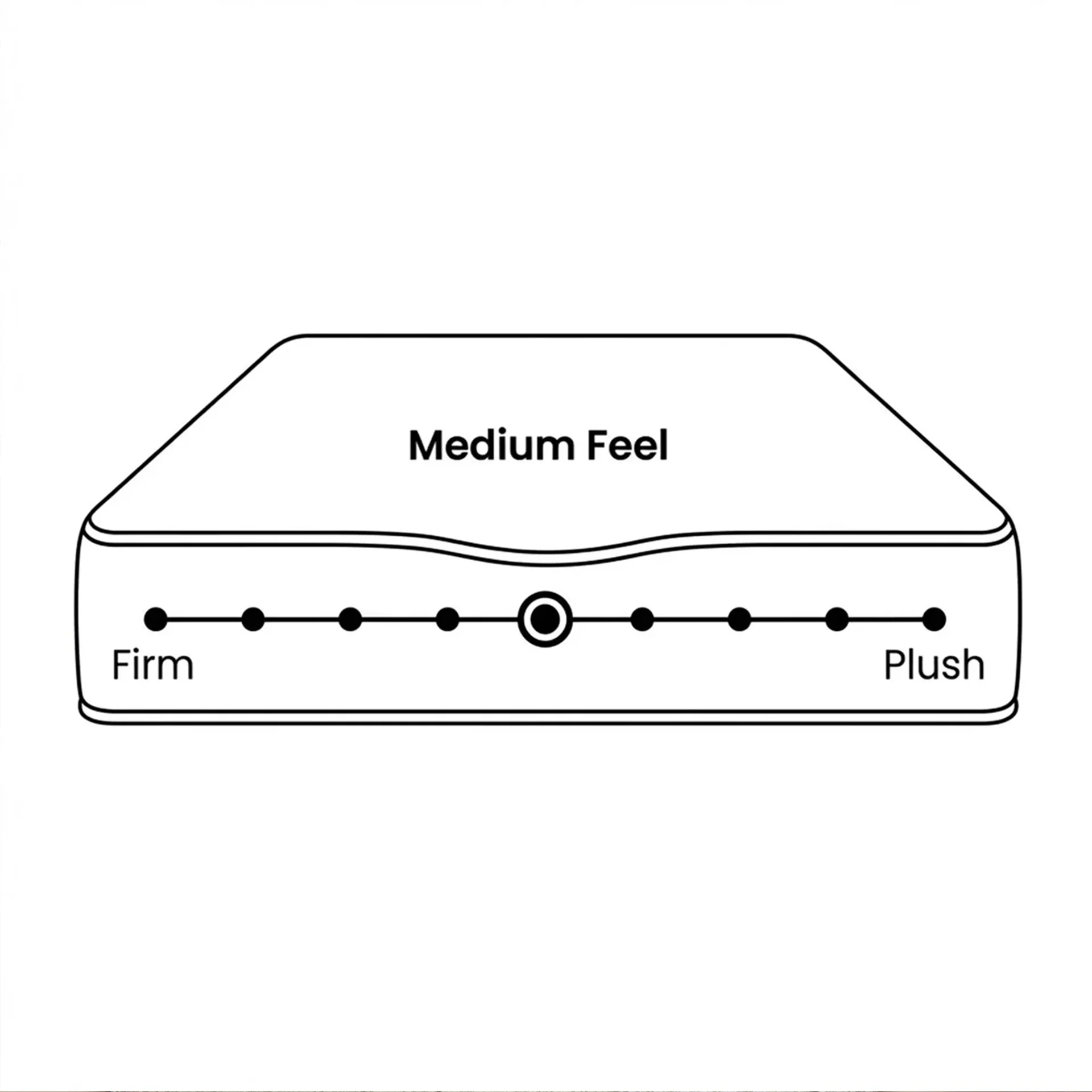 Cooling Prime 7 Zone Pocket Spring Mattress - Super King - Image 3