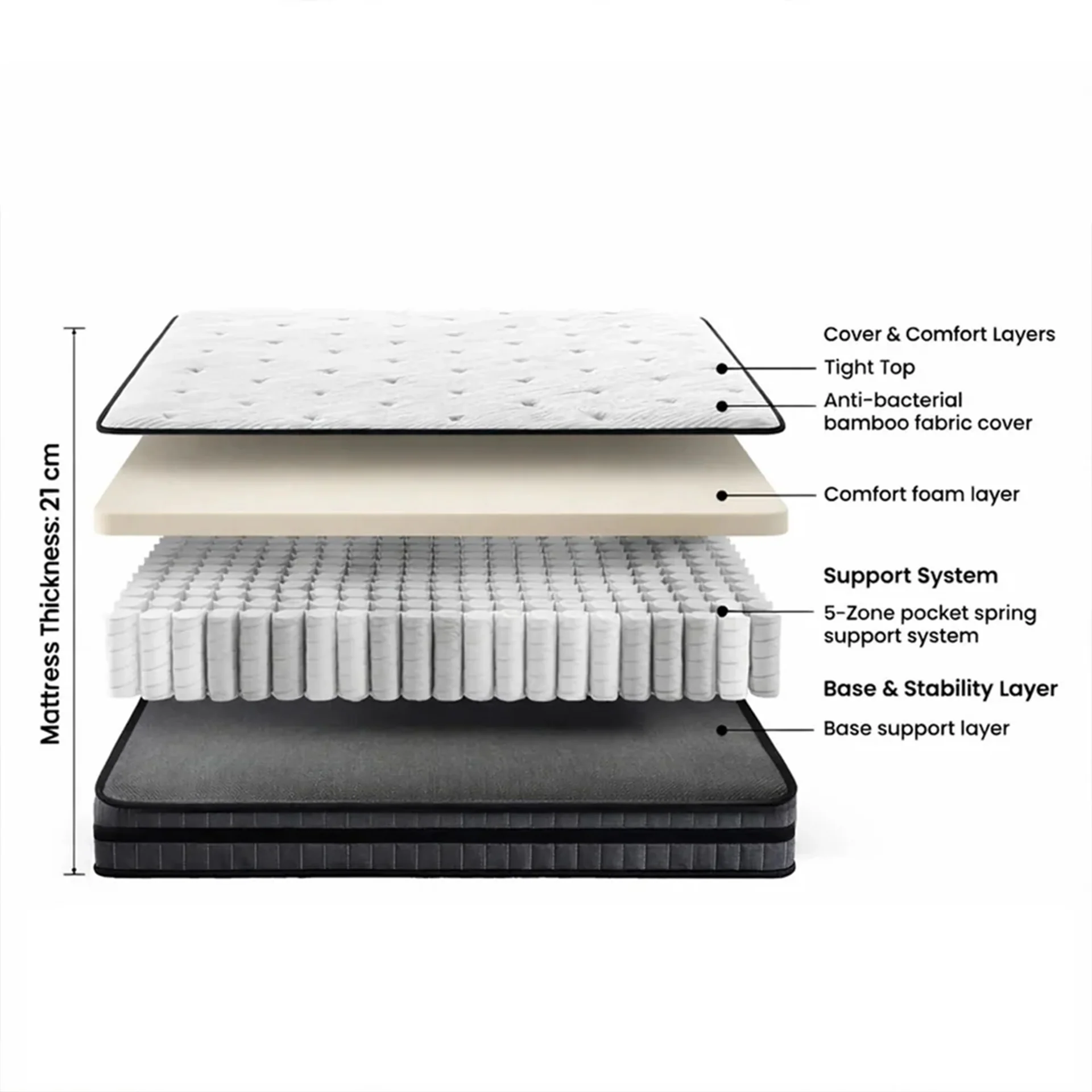 Bamboo 5 Zone Pocket Spring Mattress - King - Image 2