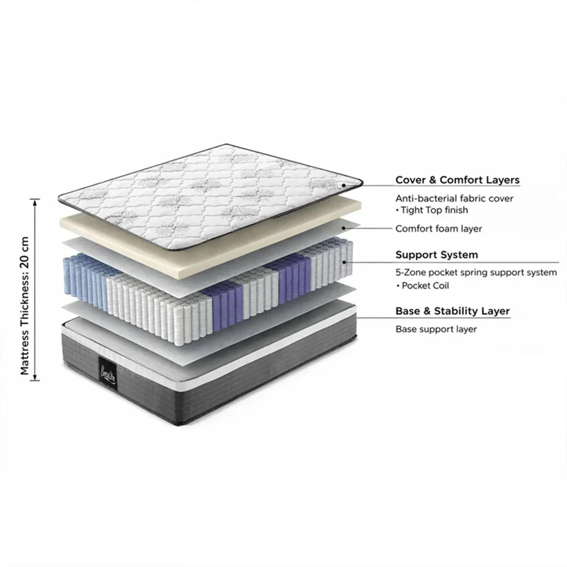 Deluxe 5 Zone Pocket Spring Mattress - King Single - Image 2