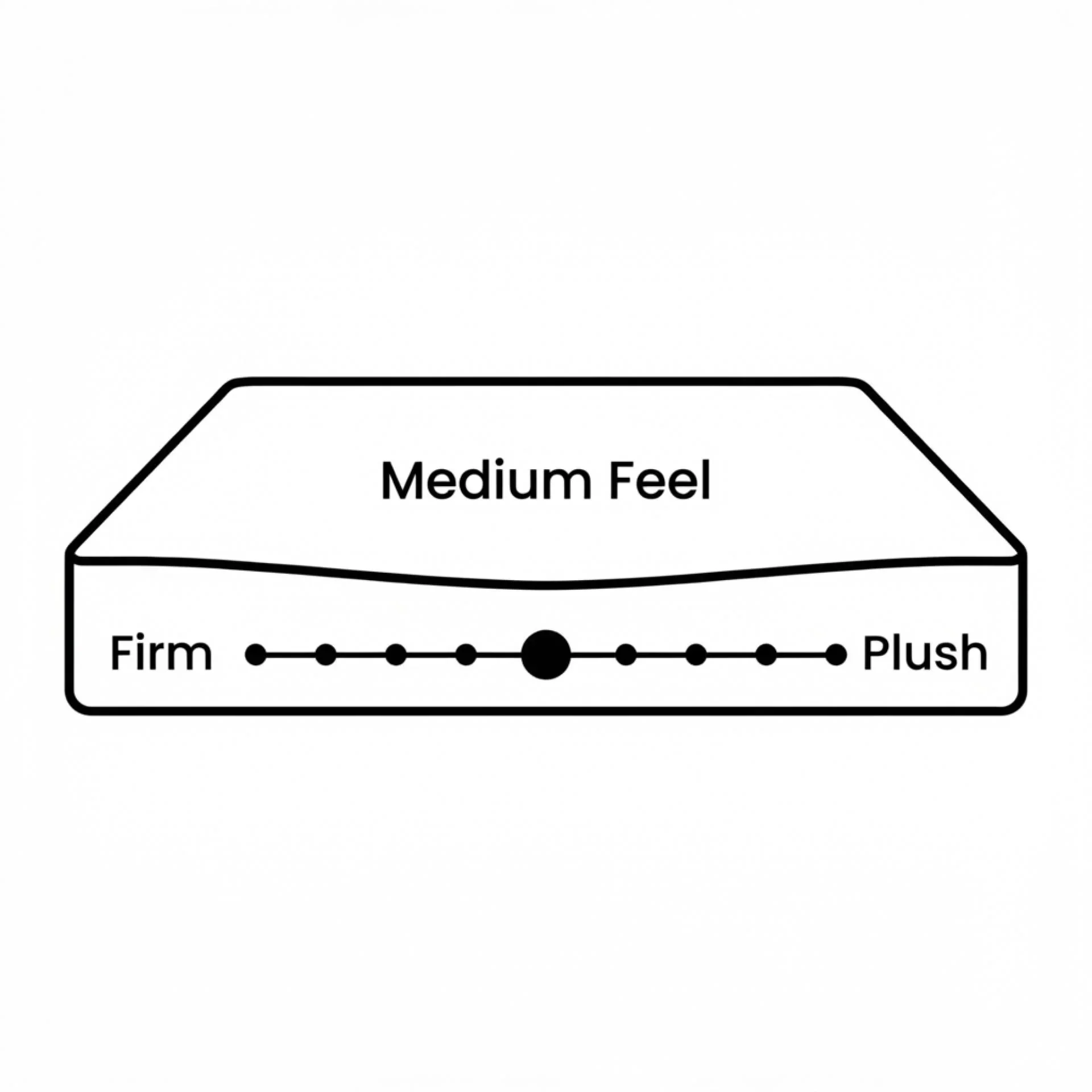 Deluxe Plus 7 Zone Support Mattress - Queen - Image 3