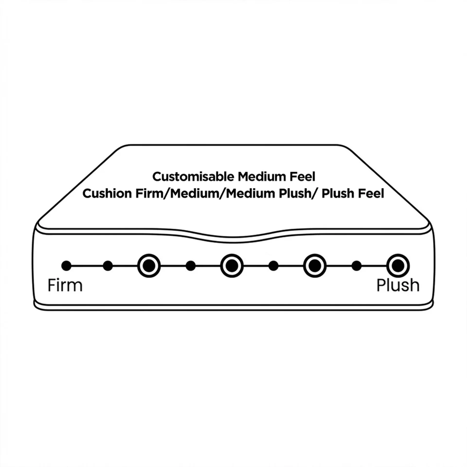 Grand Comodo 4 Sided Mattress - King - Image 3
