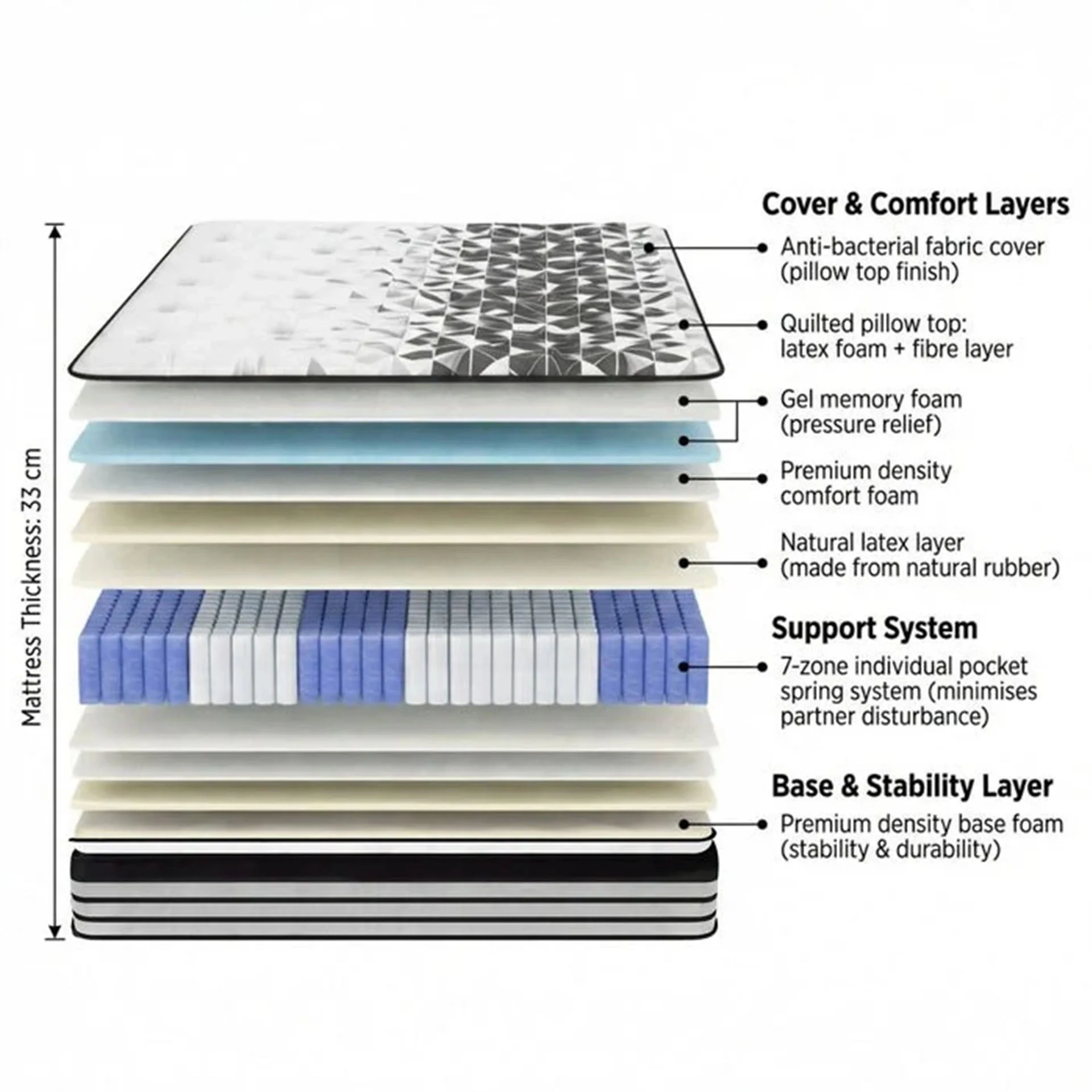 Luxury Plus Gel Memory Mattress - King Single - Image 2