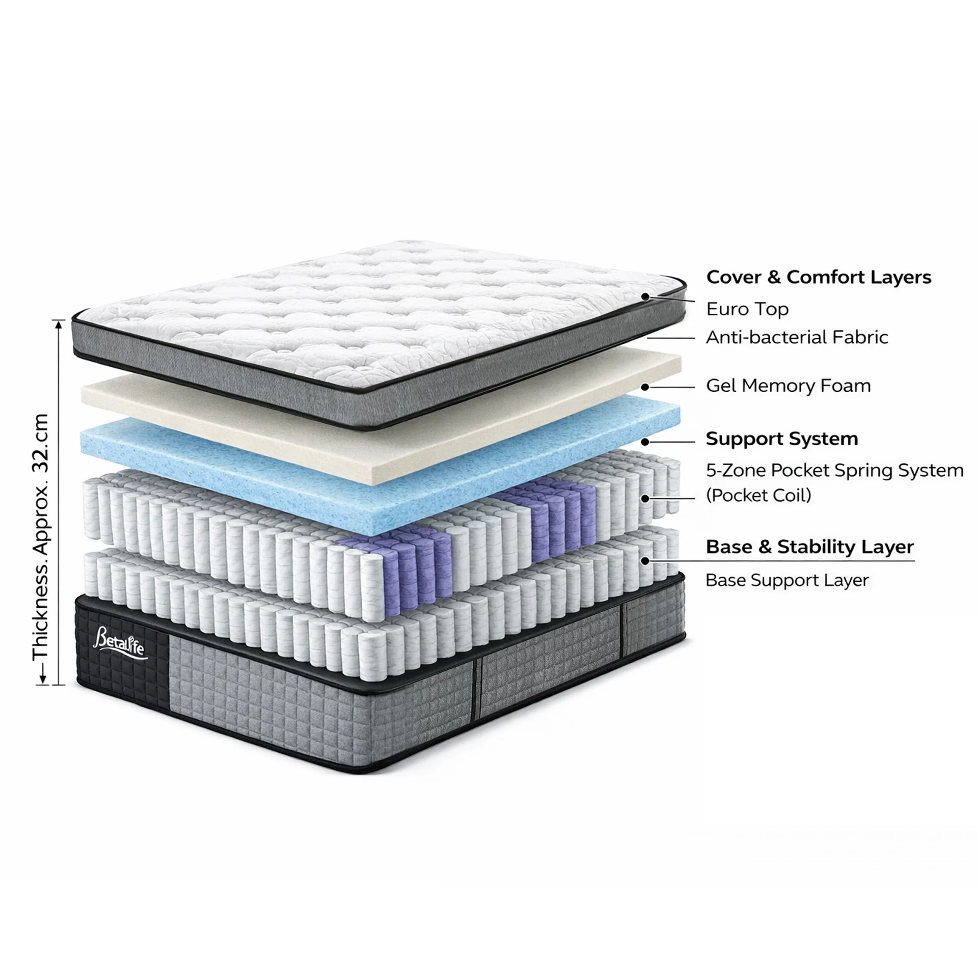 Memory Pro Gel Memory Foam Mattress - Queen - Image 2