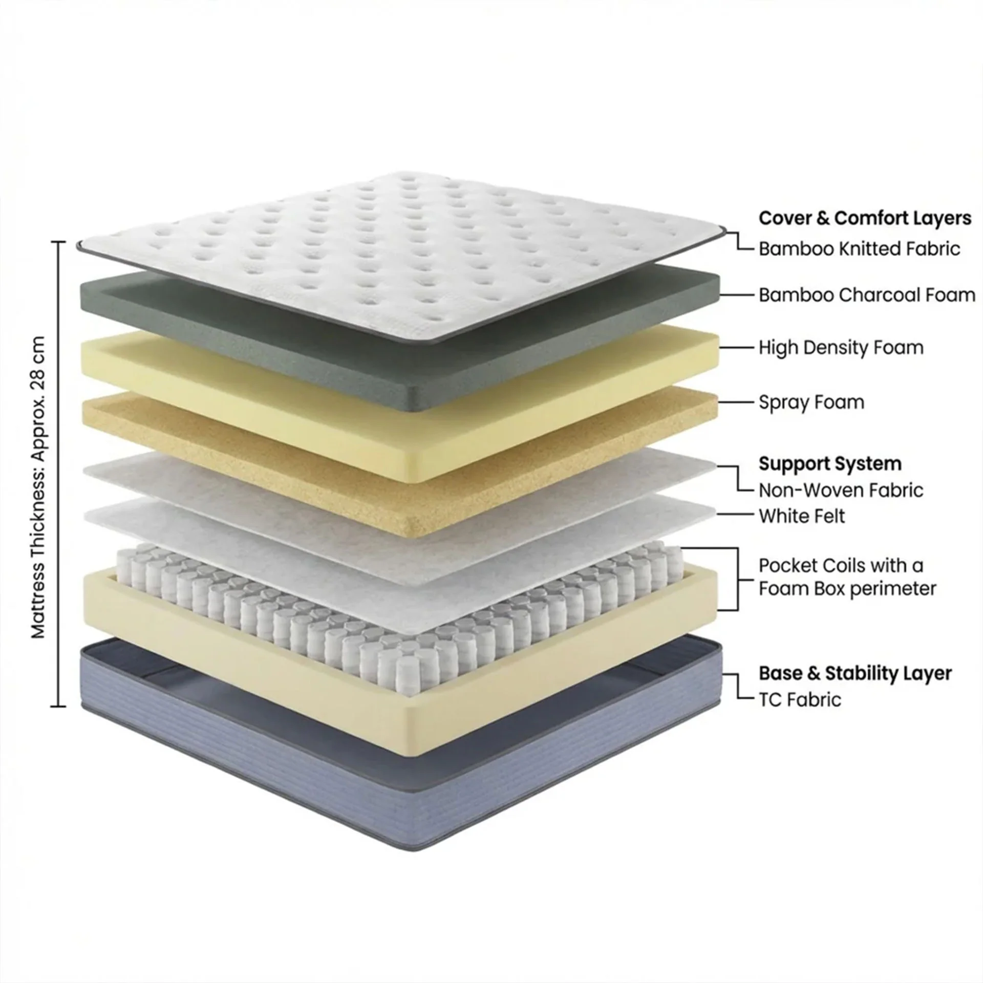 Betalife Natureblend Plus Mattress - King - Image 2