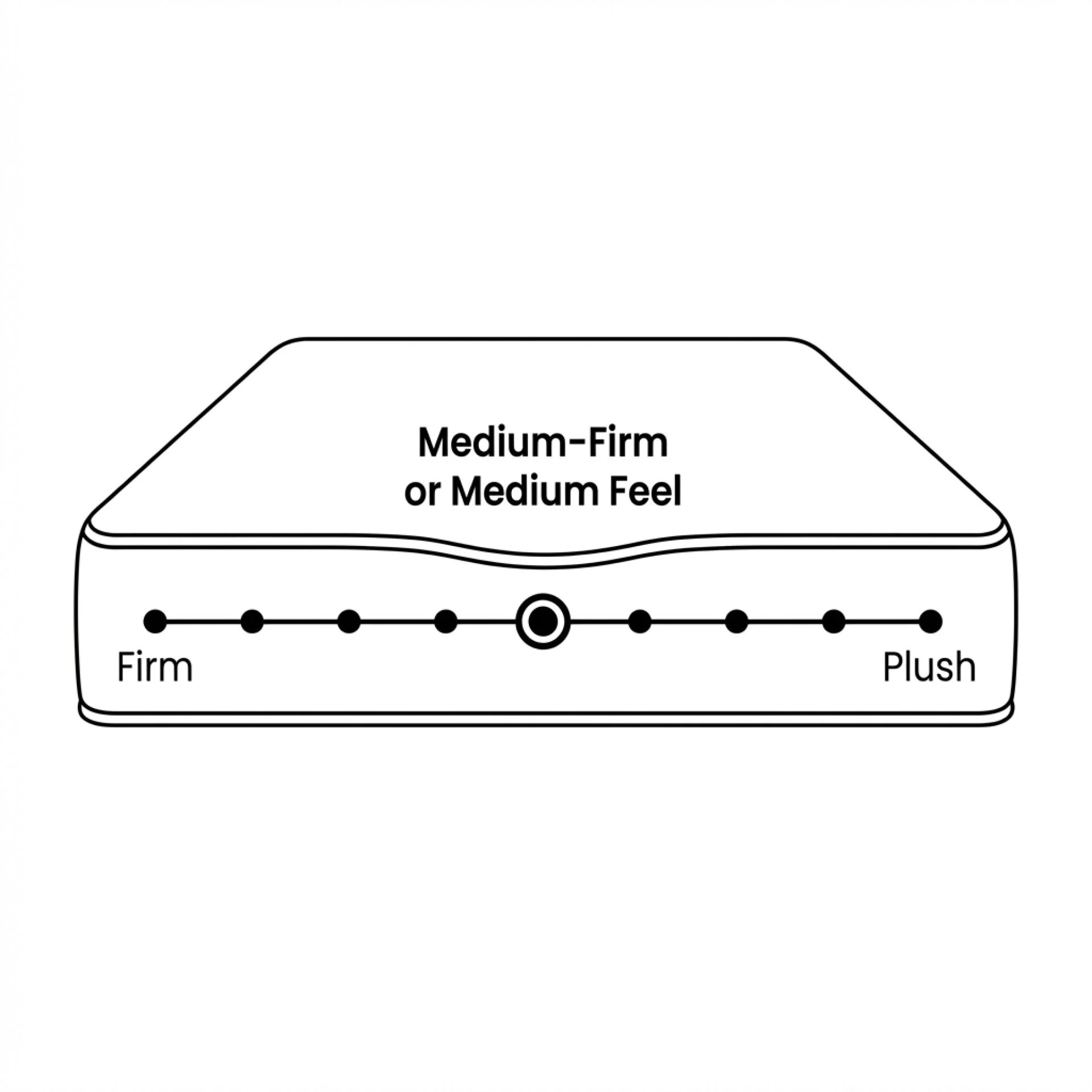 Premier Back Support Medium Firm Pocket Spring Mattress - Queen - Image 3