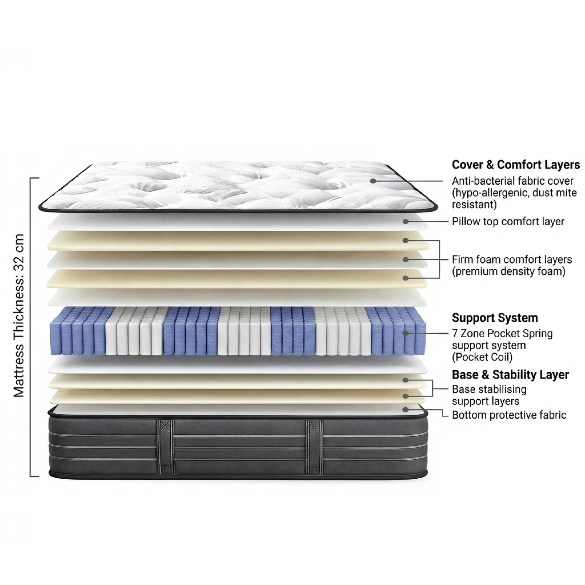 Premier Back Support Pro Firm Pocket Spring Mattress - Super King - Image 2