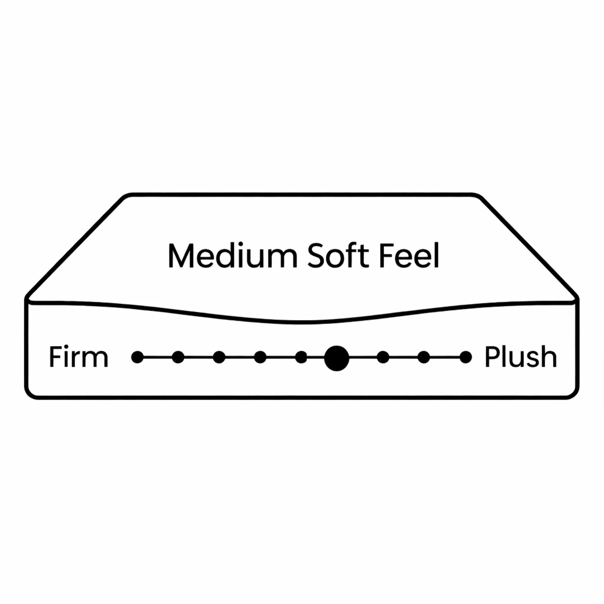 Betalife Pure Foam Mattress - Queen - Image 3