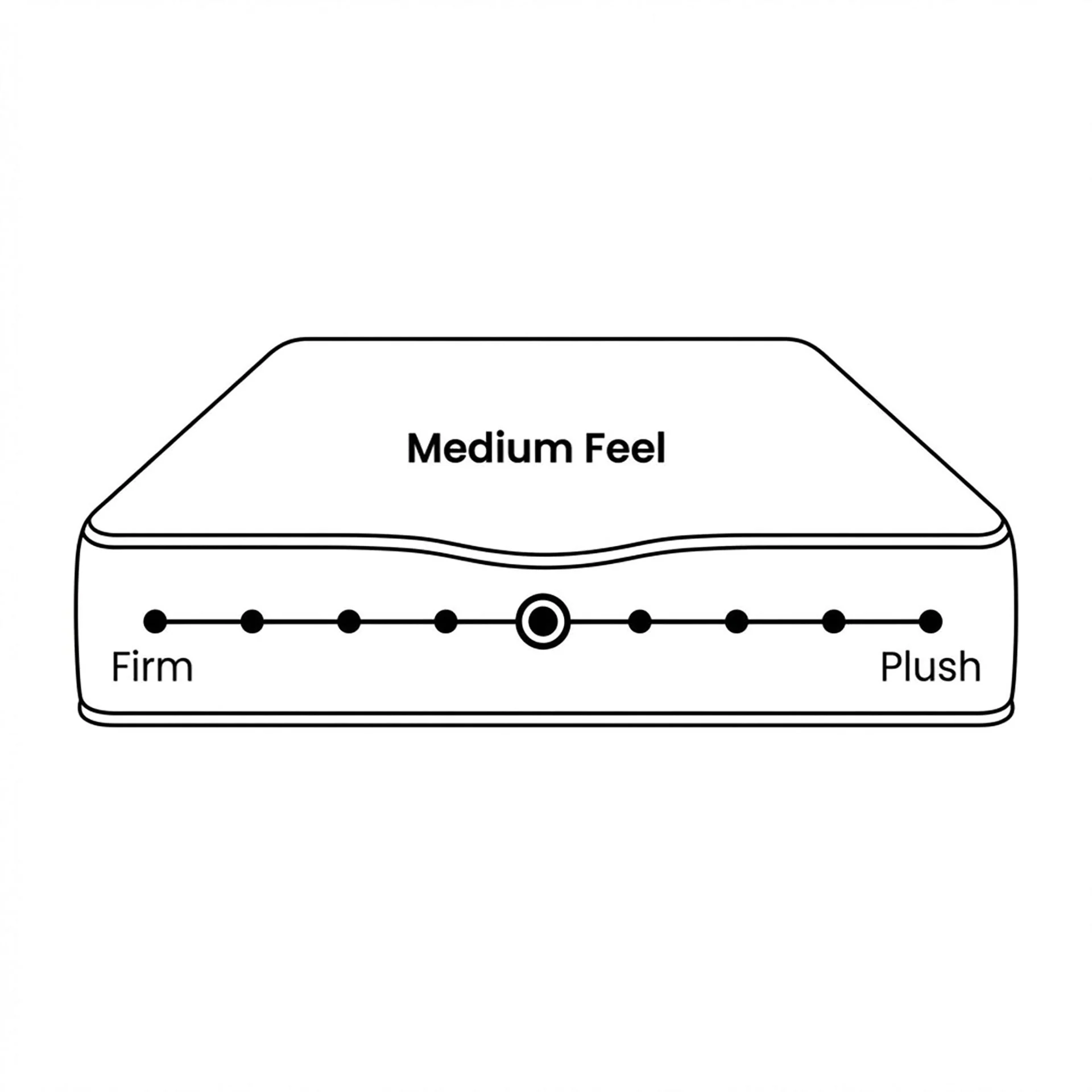 Ultra Comfort Memory Foam Mattress - Super King - Image 3