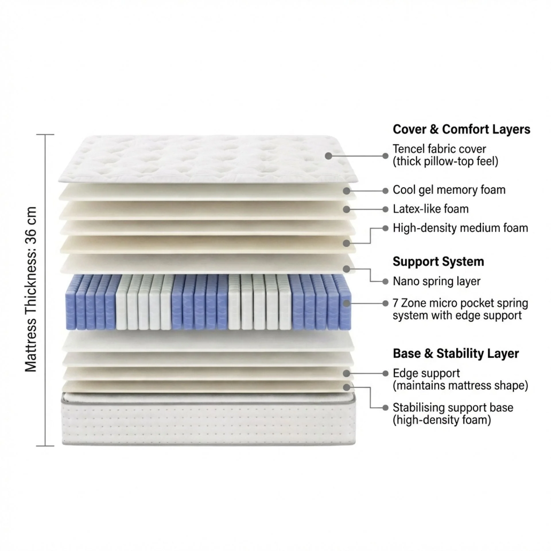 Cosy Elite Cool Gel Memory Foam Medium Plush Mattress - Super King - Image 2