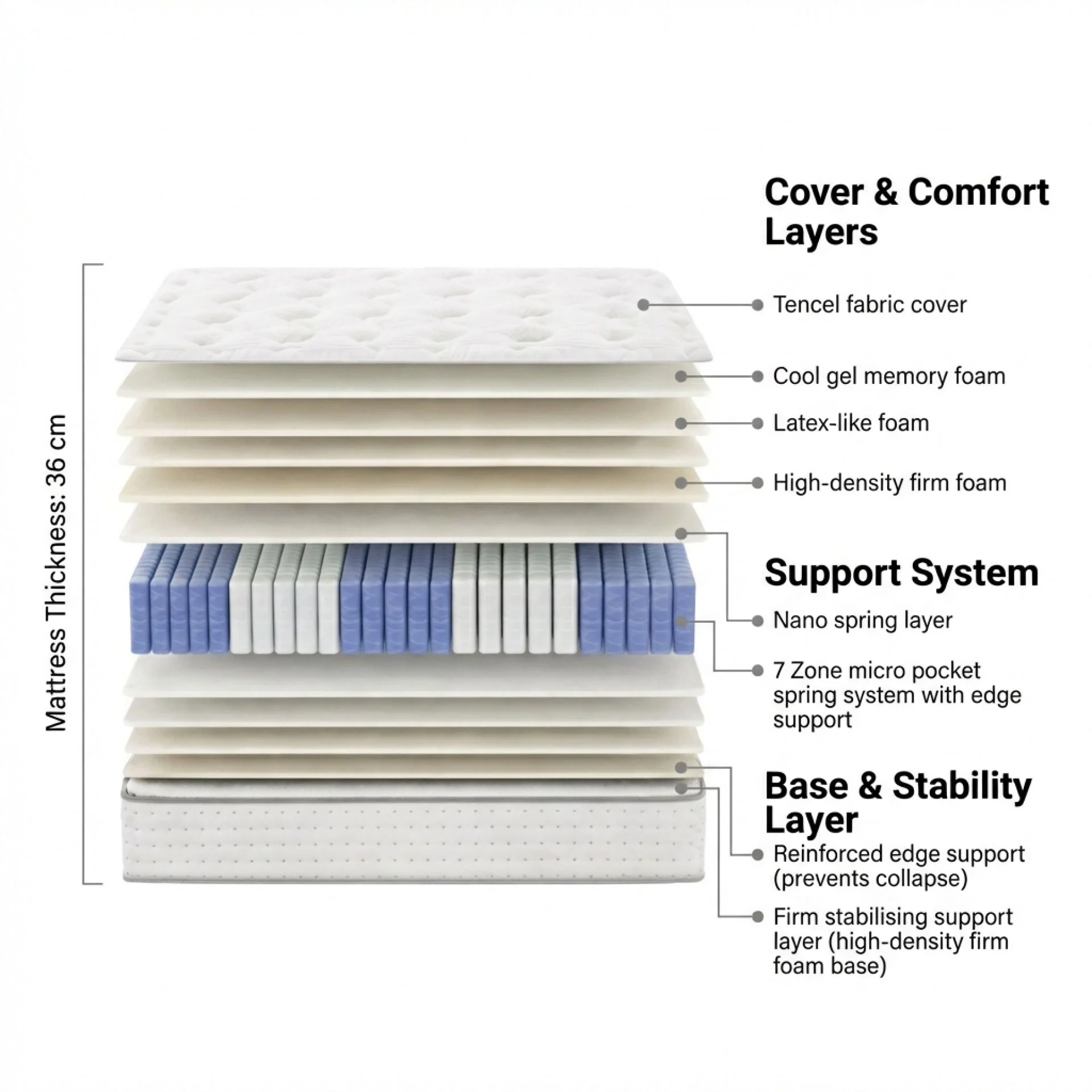 Cosy Elite Micro Pocket Spring Firm Mattress - Double - Image 2