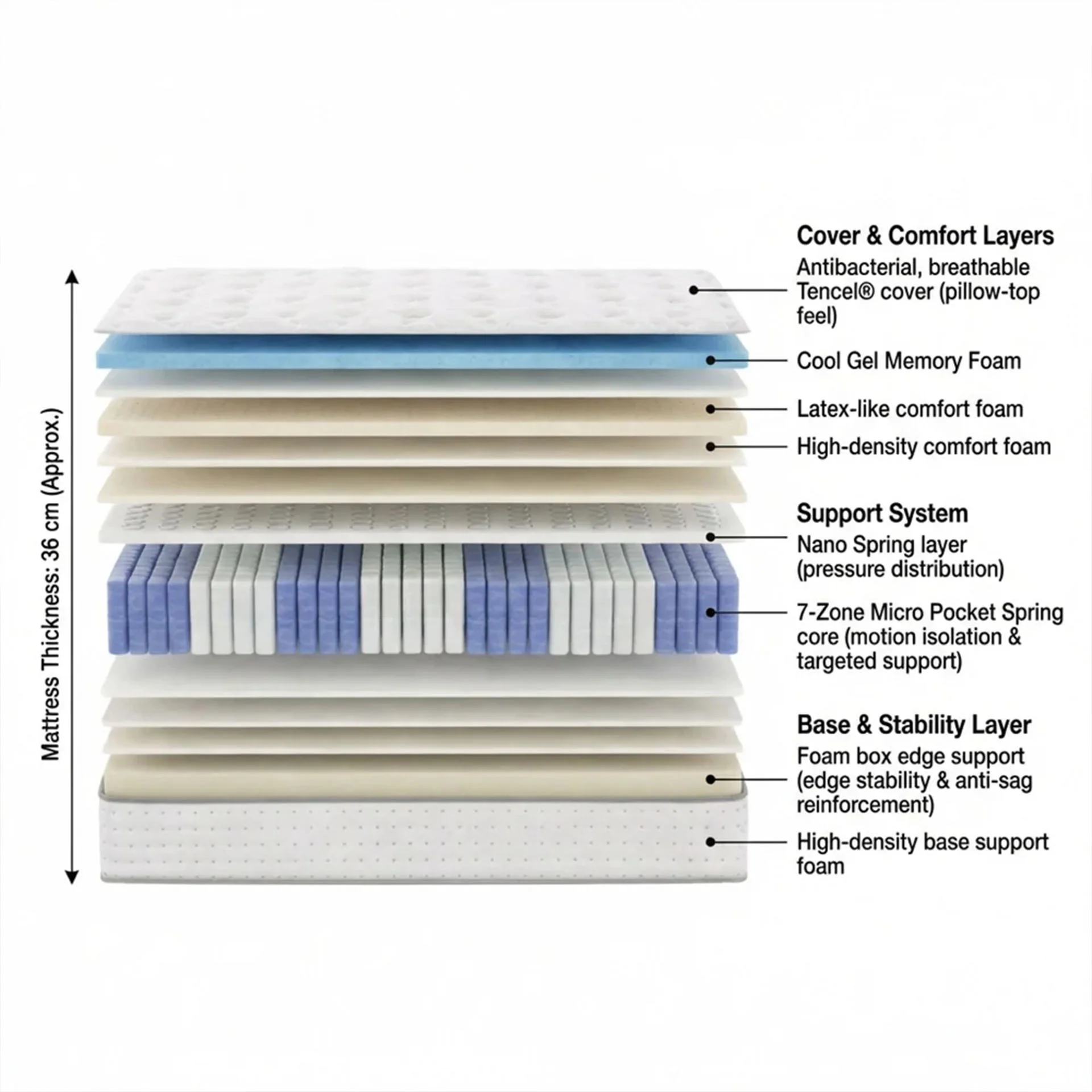 Cosy Elite Cool Gel Memory Foam Ultra Plush Mattress - King - Image 2