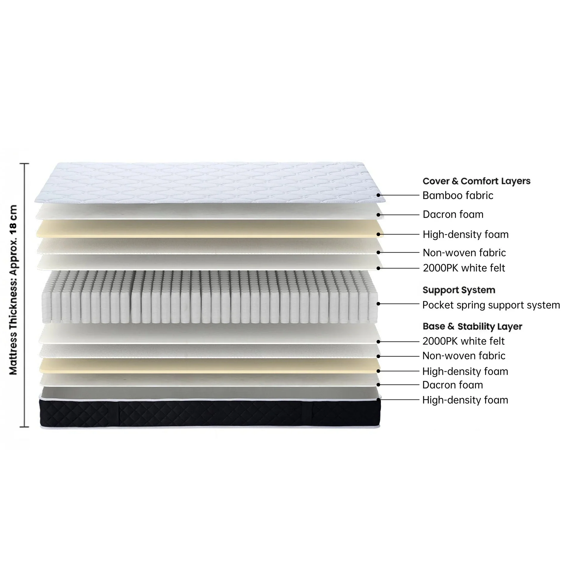 Bamboo Classic Pocket Spring Mattress - Super King - Image 2
