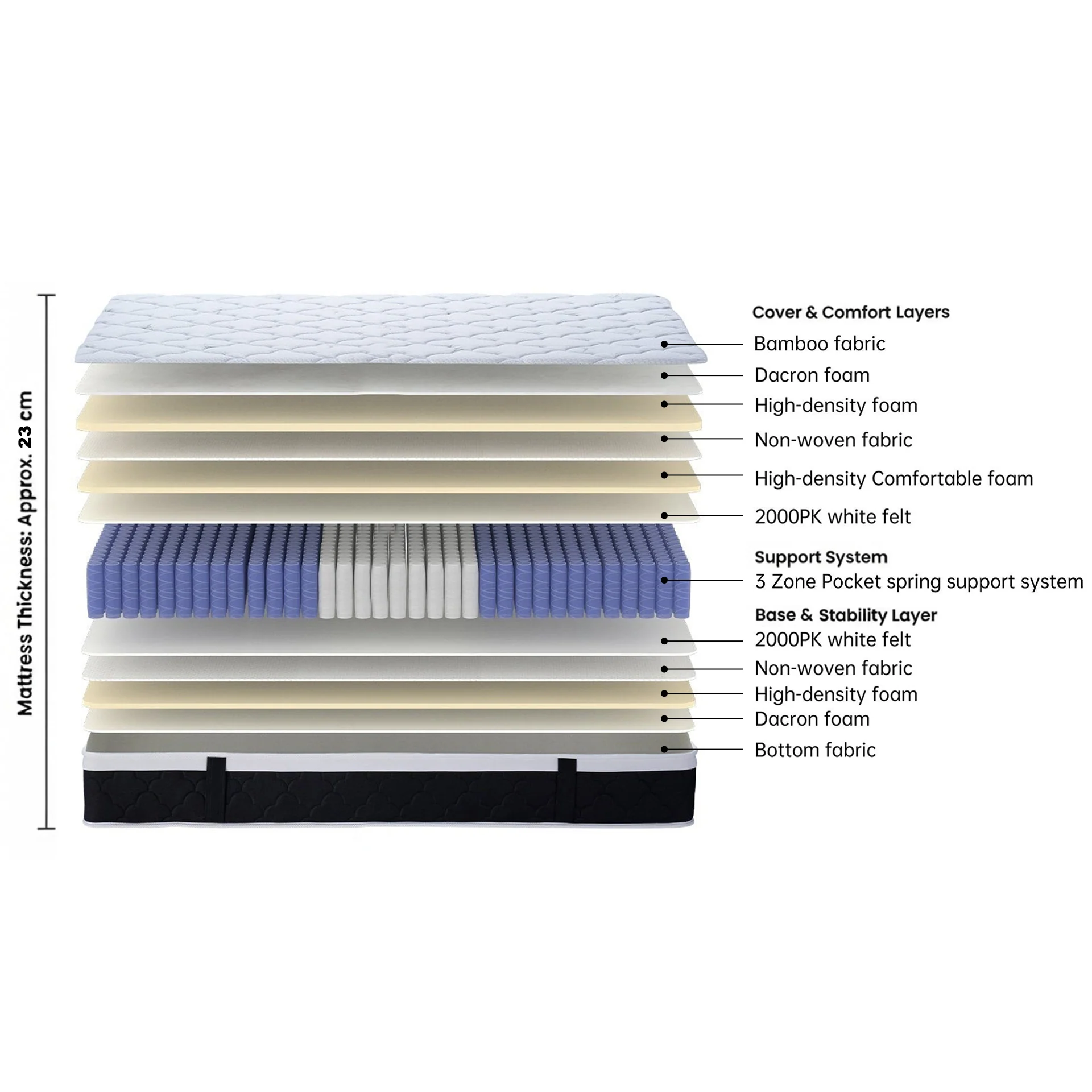 Bamboo Plus 3 Zone Pocket Spring Mattress - Queen - Image 2