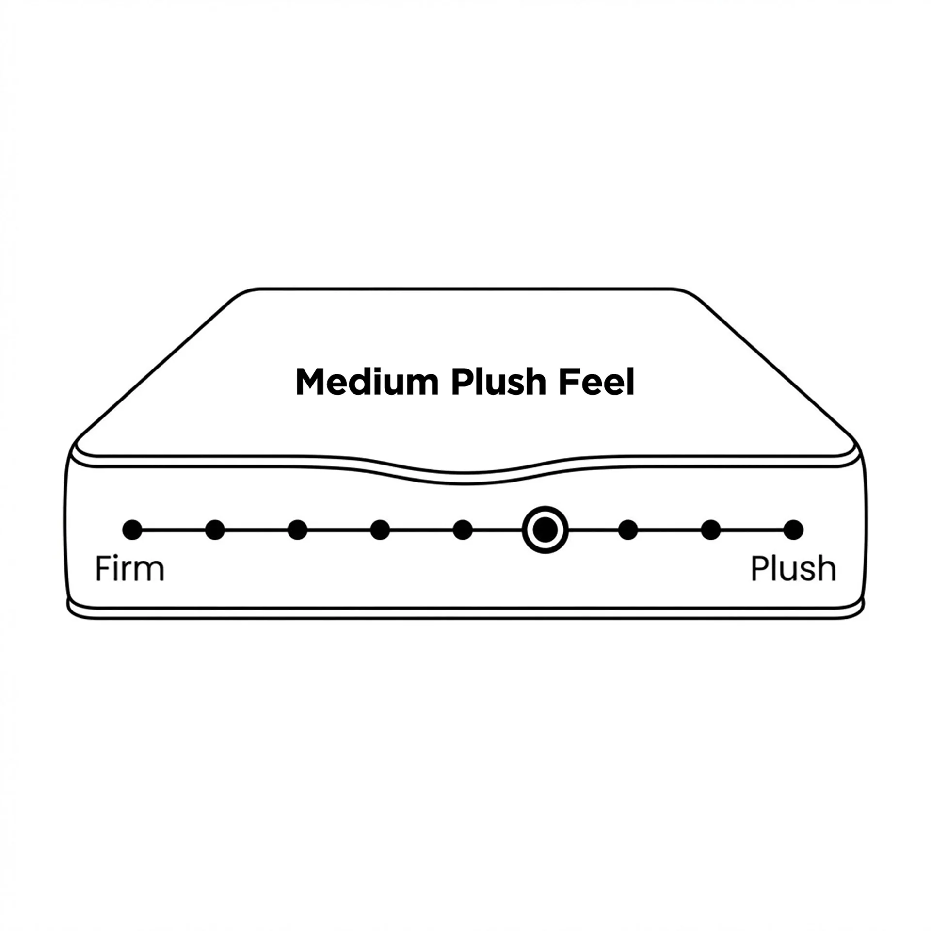 Comfort Plus Pocket Spring Mattress - Single - Image 3