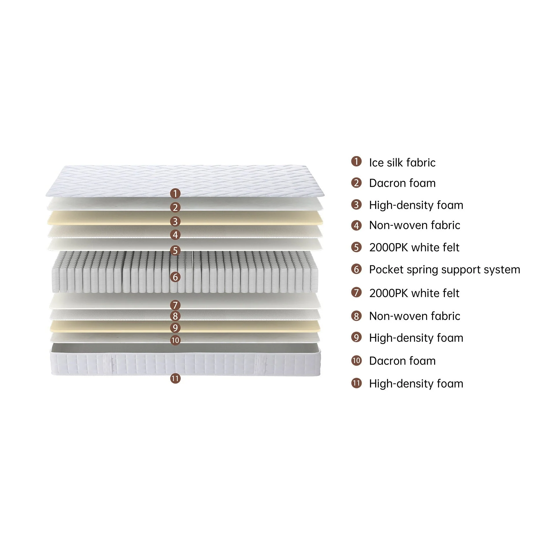 Cooling Classic Pocket Spring Mattress - Double - Image 19