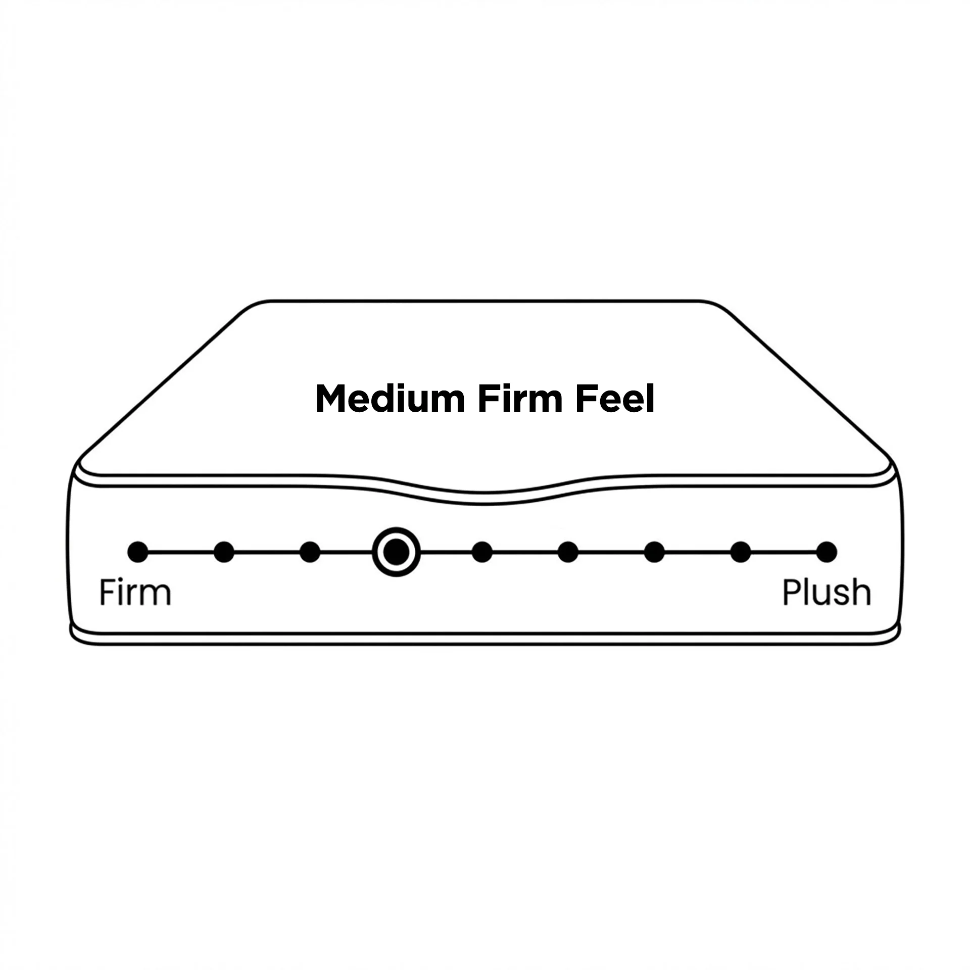 LivingTopia DreamNest Prime Double Mattress - Image 3