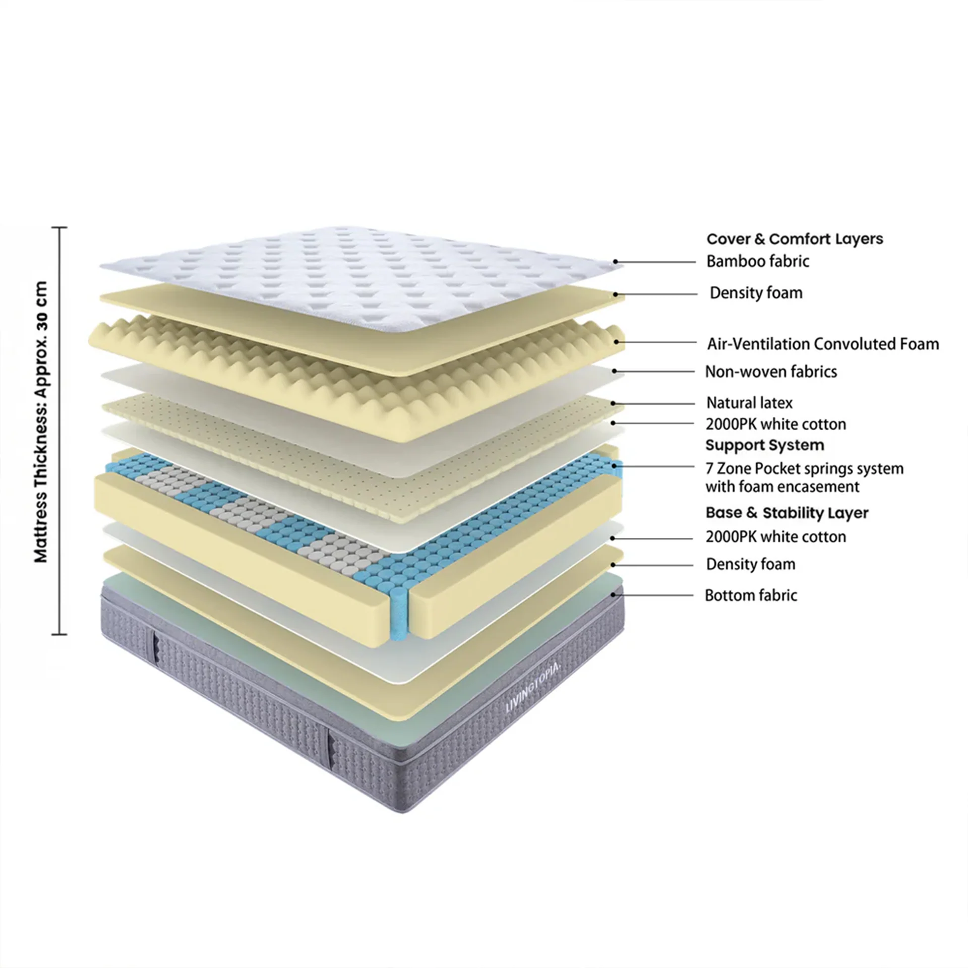 LivingTopia DreamNest Prime Super King Mattress - Image 2