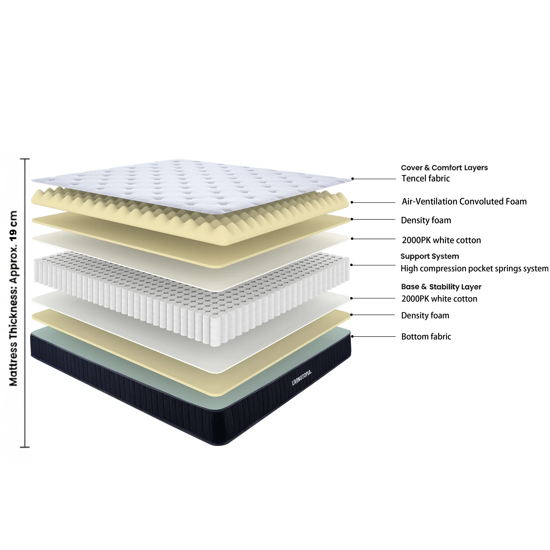 LivingTopia FirmNest Classic King Mattress - Image 2