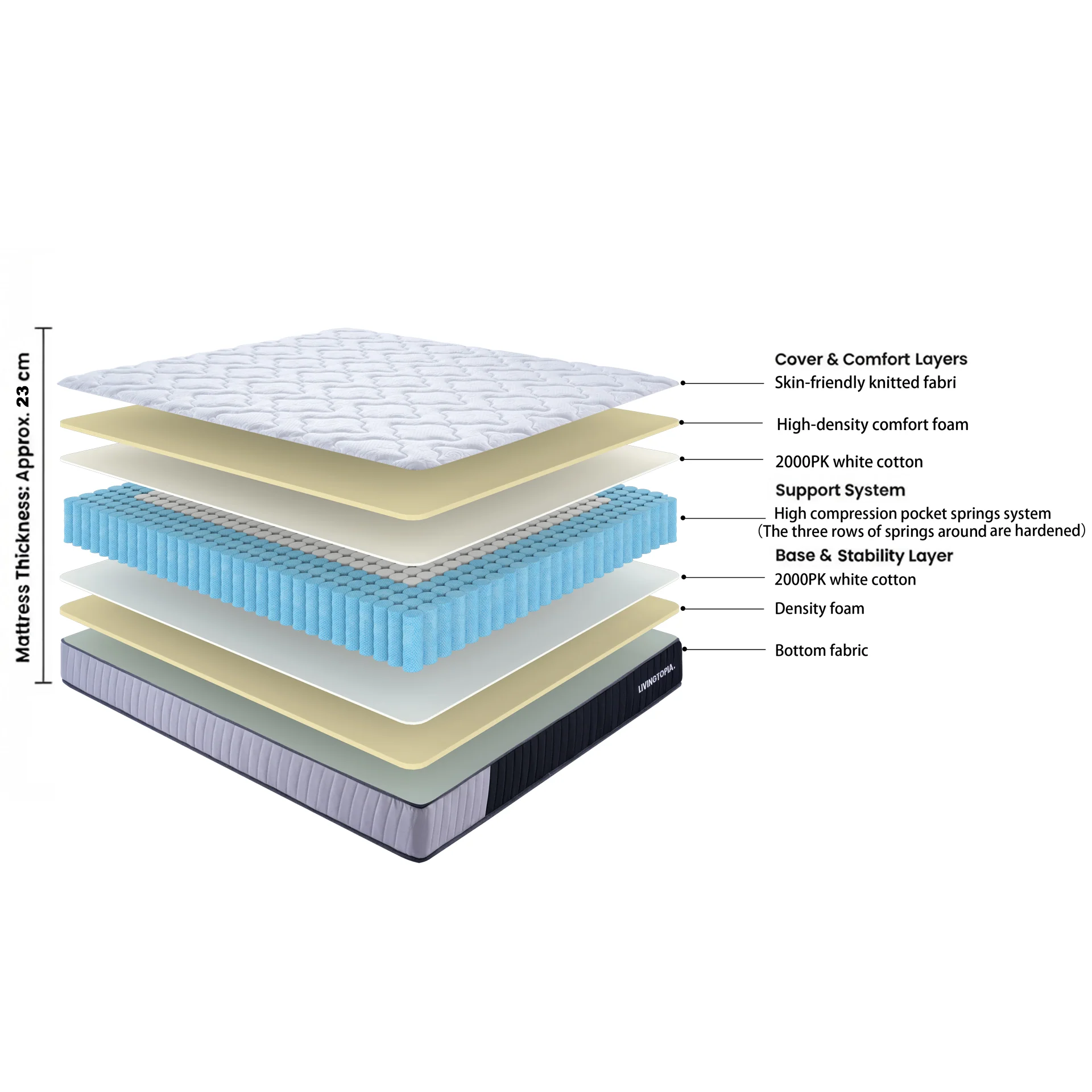 LivingTopia FirmNest Plus Queen Mattress - Image 2