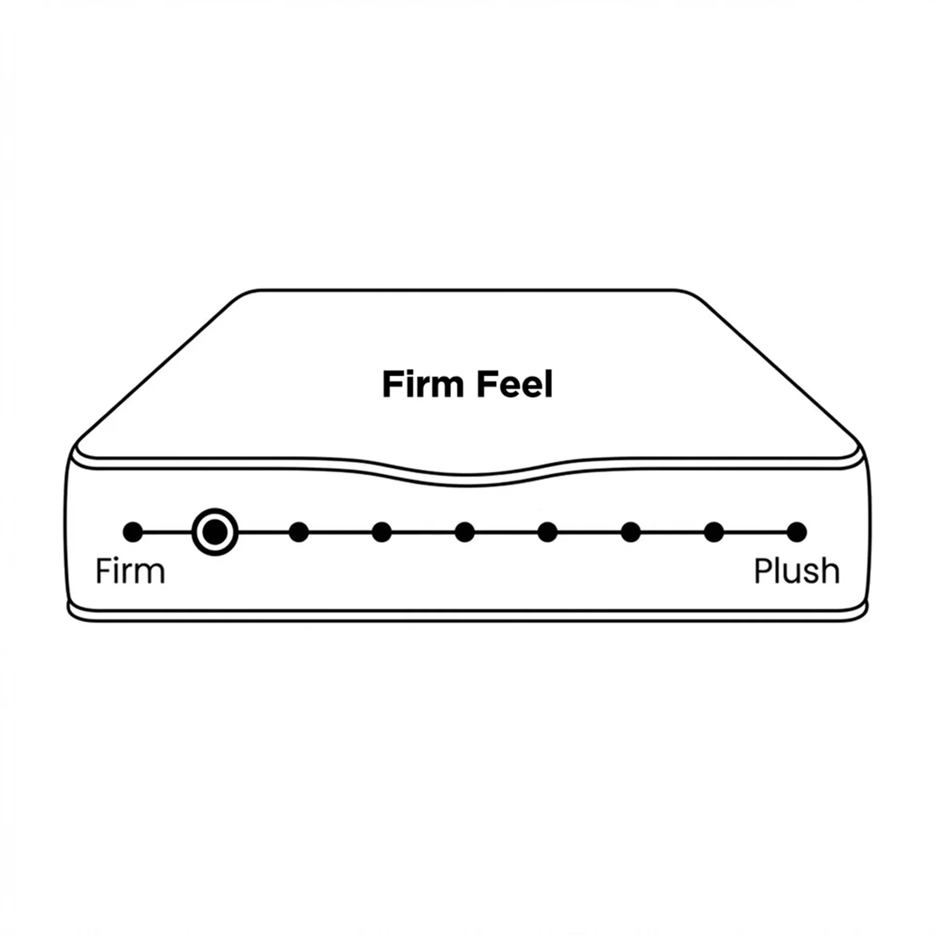 LivingTopia FirmNest Plus Super King Mattress - Image 3