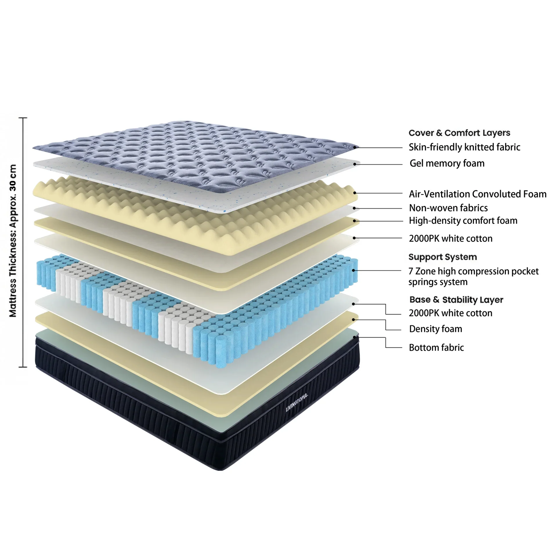 LivingTopia FirmNest Prime Super King Mattress - Image 2