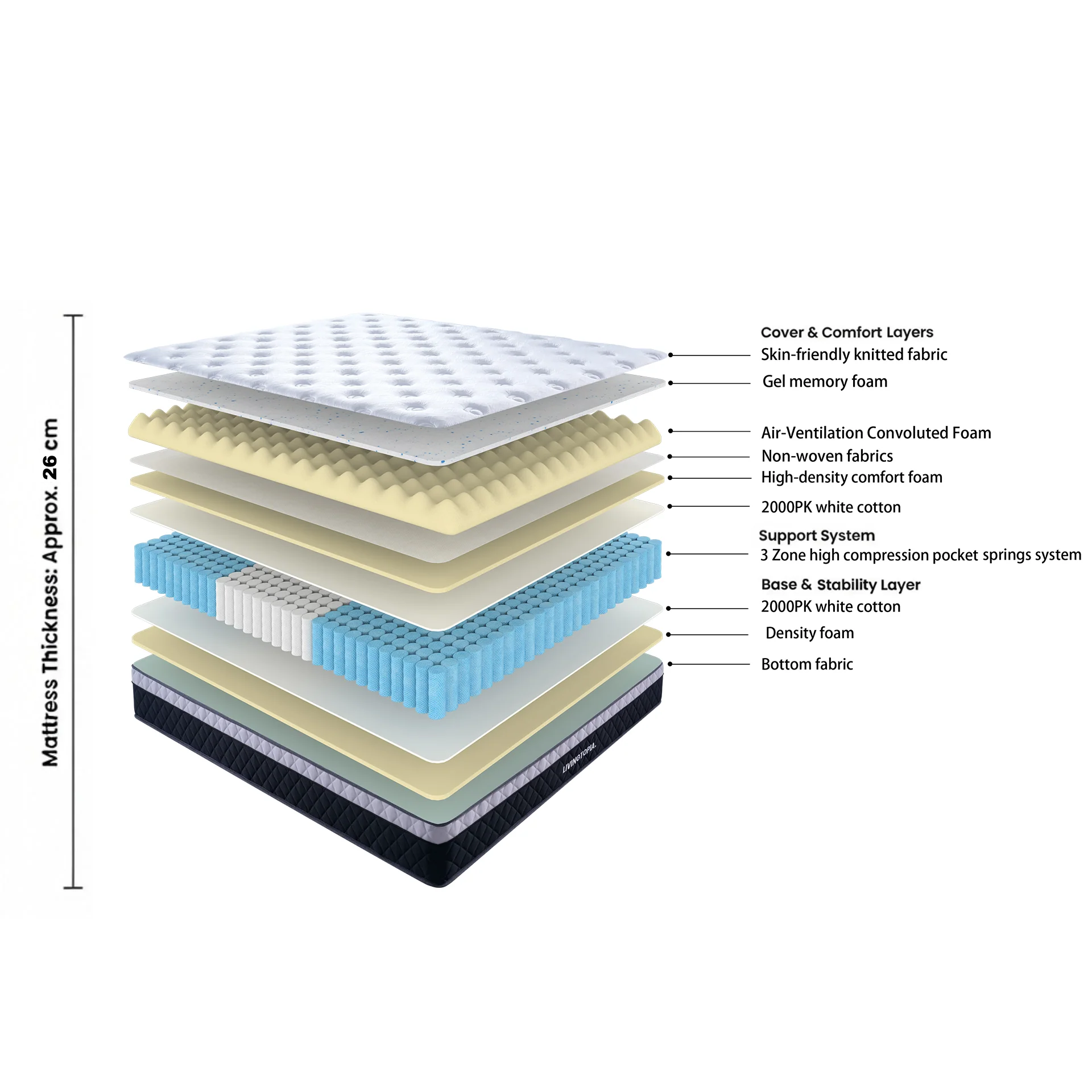 LivingTopia FirmNest Pro Queen Mattress - Image 2
