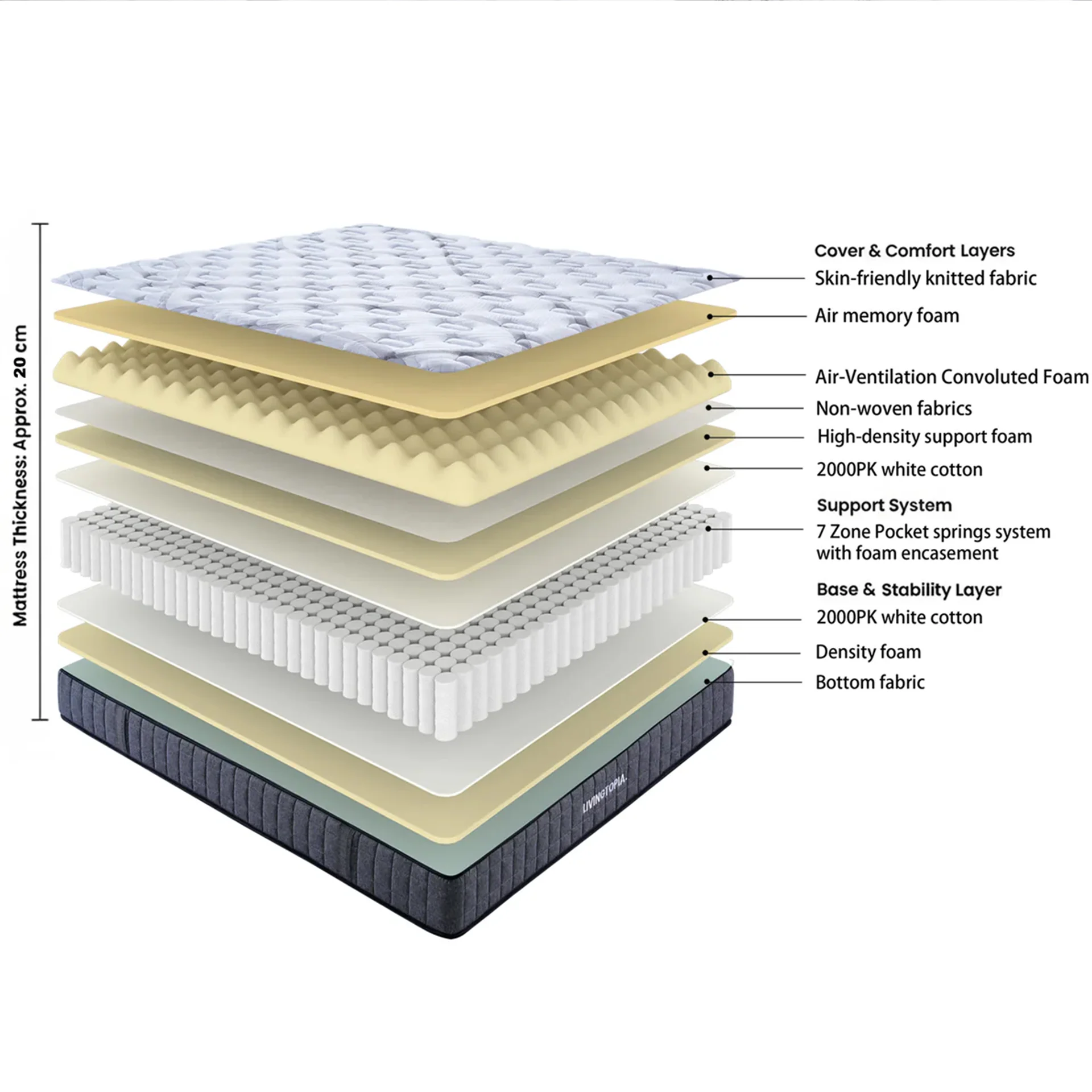LivingTopia Hybrid Classic Super King Mattress - Image 2