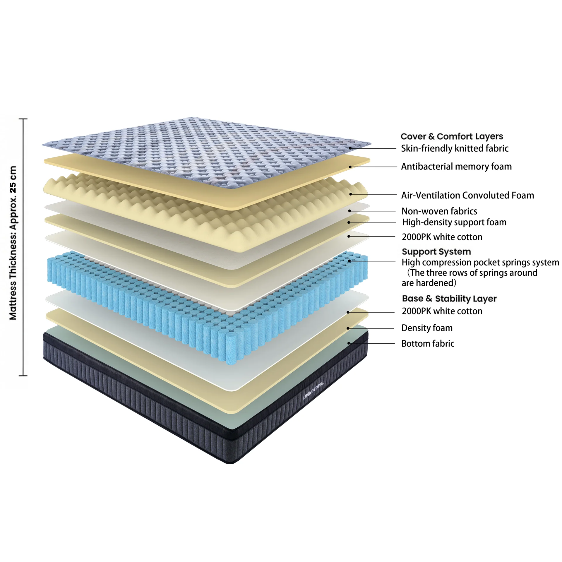 LivingTopia Hybrid Plus Queen Mattress - Image 2