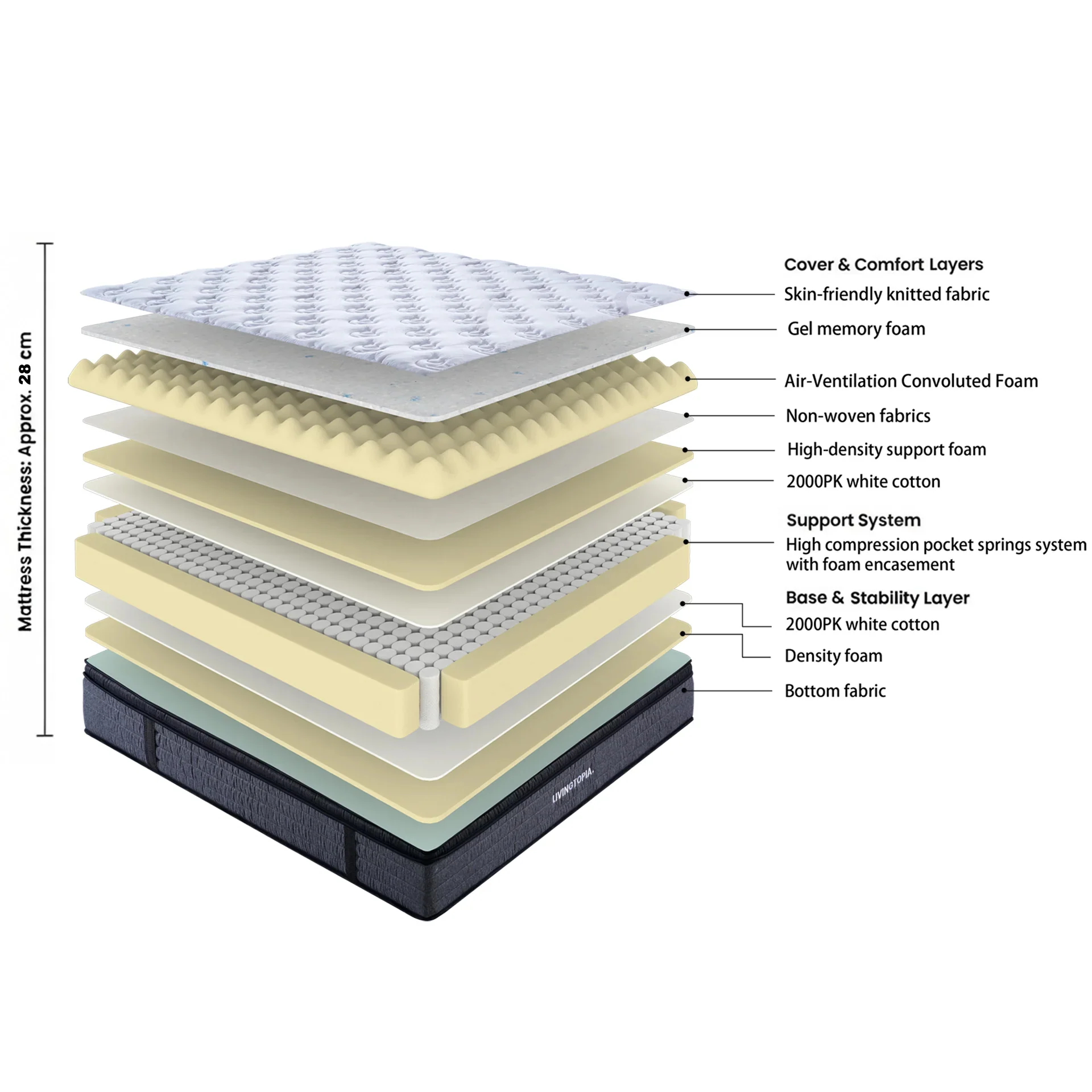 LivingTopia Hybrid Pro Single Mattress - Image 2