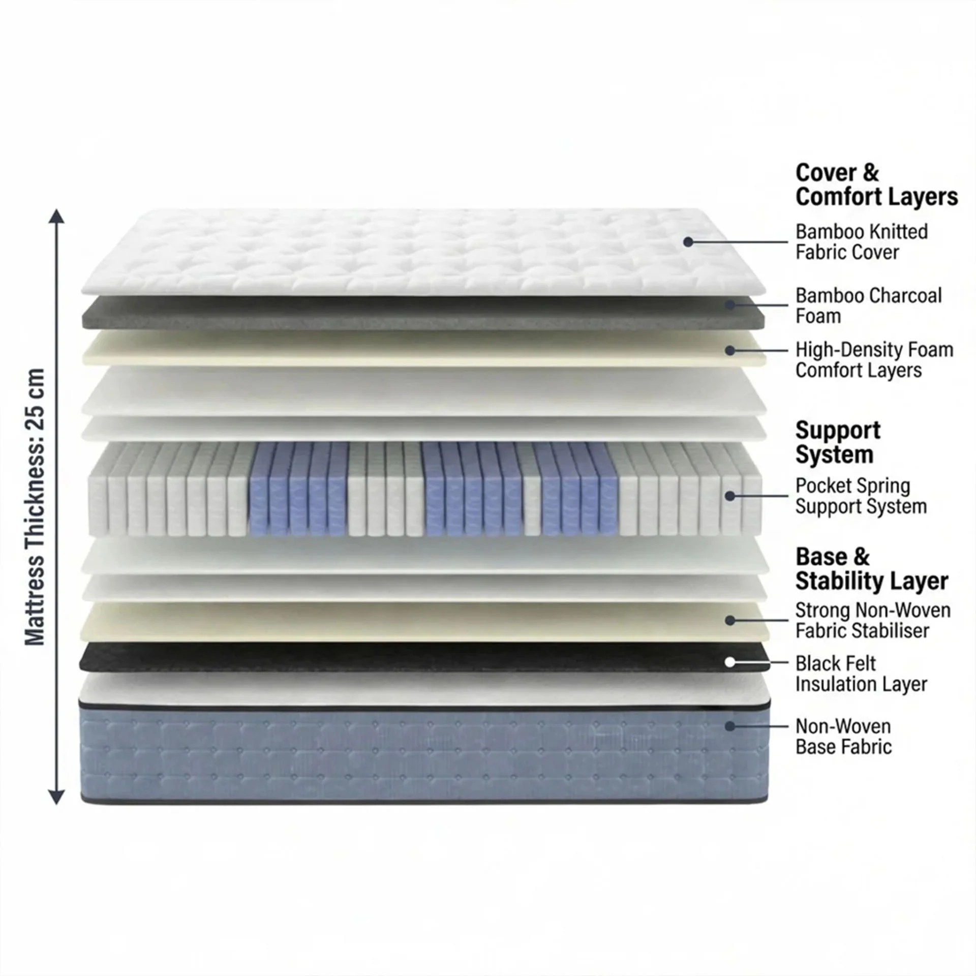 Natureblend Classic Bamboo Medium Mattress with Pillows - Single - Image 2