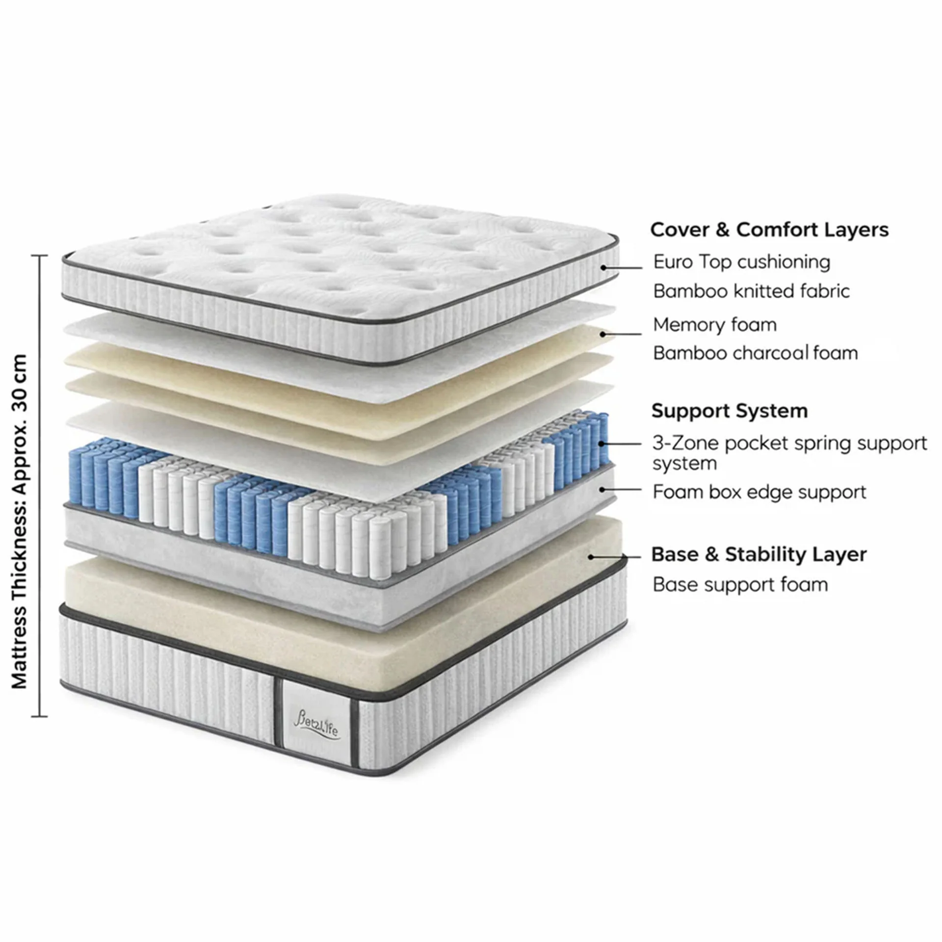 Natureblend Pro Memory Foam Medium Mattress -  King Single - Image 2