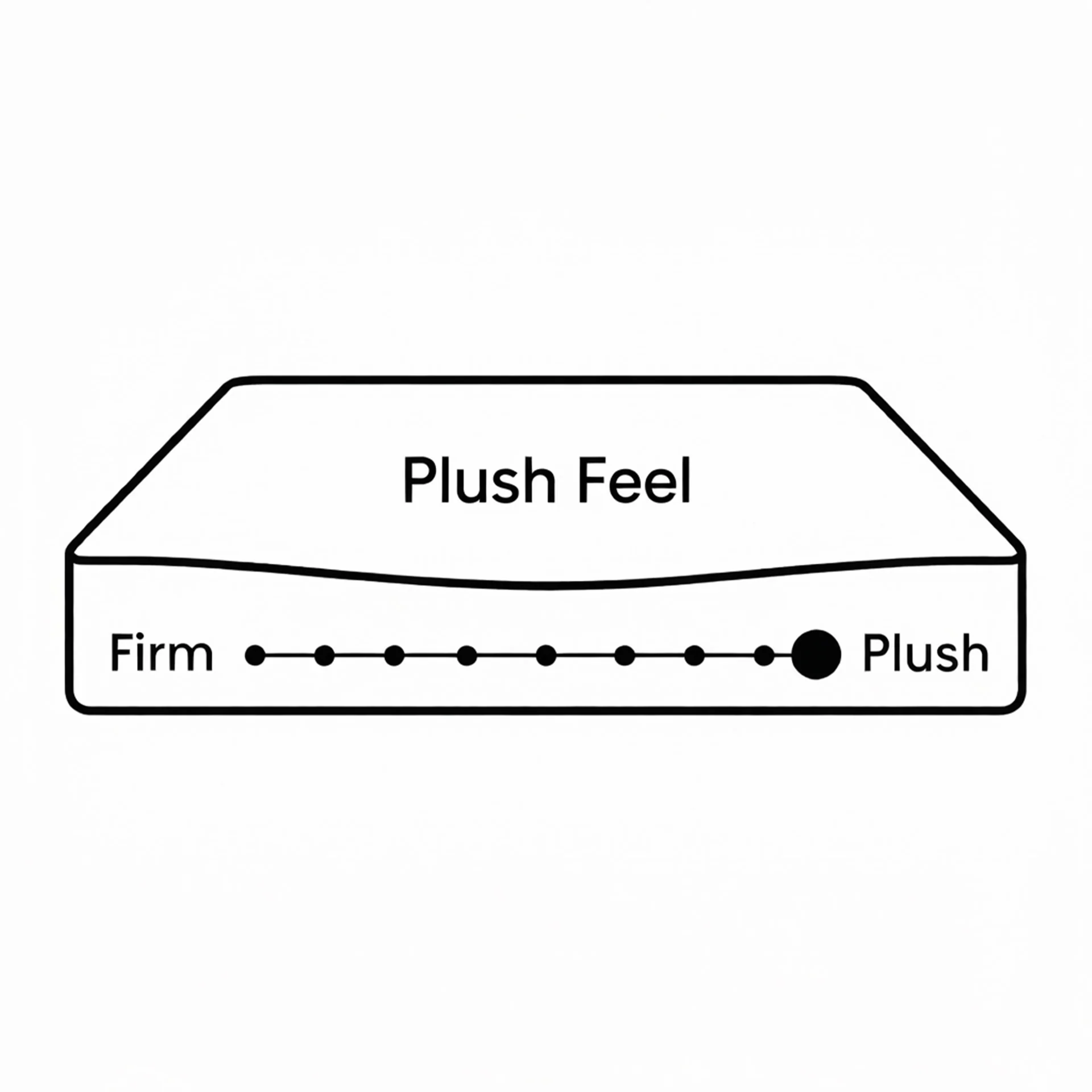 Natureblend Prime 5 Zone Pocket Spring Plush Mattress - Double - Image 3